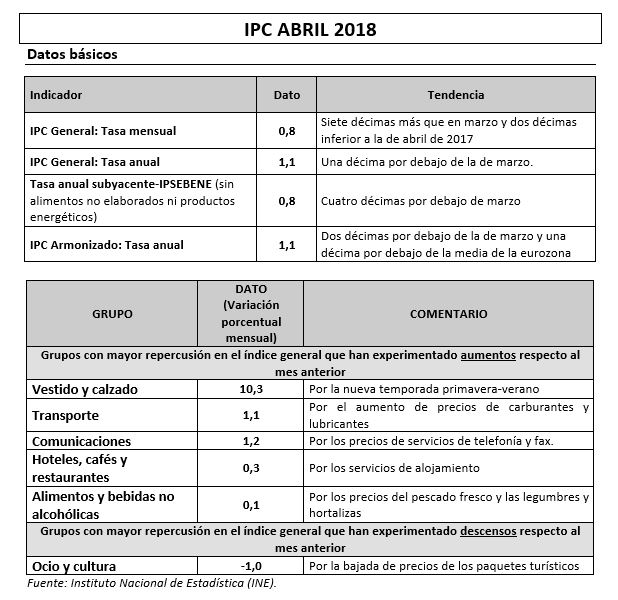 tabla ipc.JPG