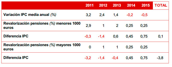 Capturapensionesmayo2016.JPG