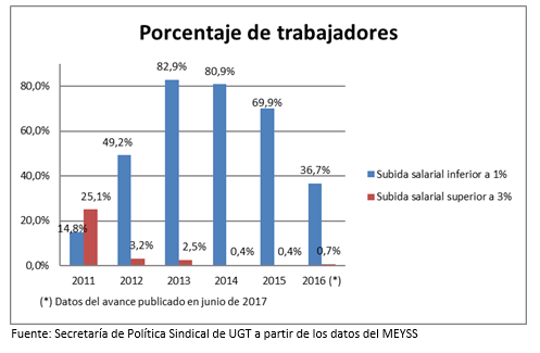 Gráfico 3.png