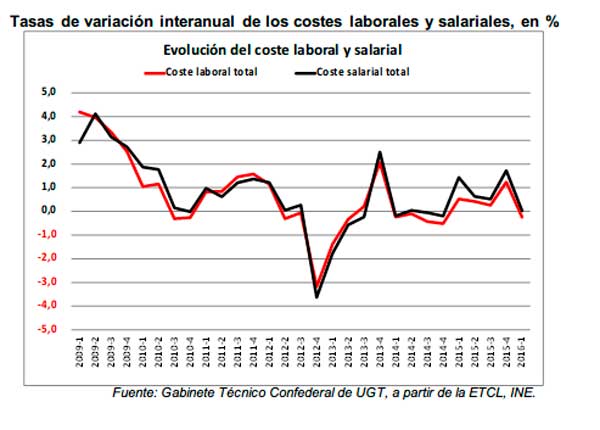 costeslaborales.jpg