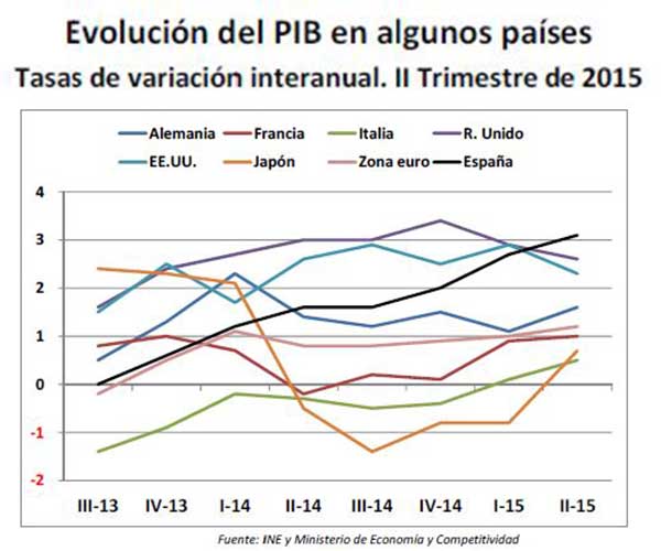 cuadro1pib2.jpg