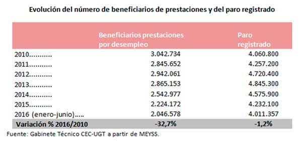 cuadro2pobreza.JPG