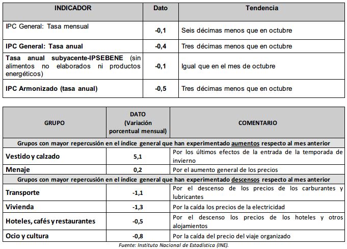 cuadro_ipc_dic2012_UGT.JPG