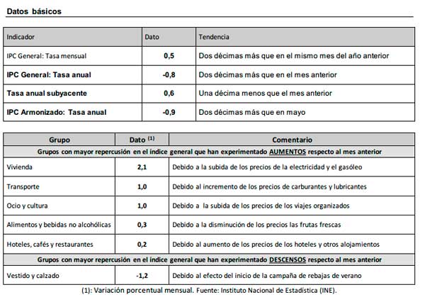 cuadroipcjunio2016.jpg