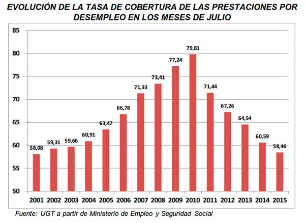 cuadroparoagosto2015_UGT.jpg