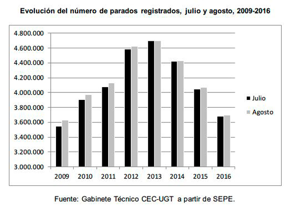 cuadroparoagosto2016.jpg