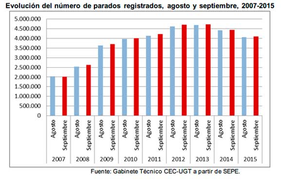 cuadroparoseptiembre2015.jpg