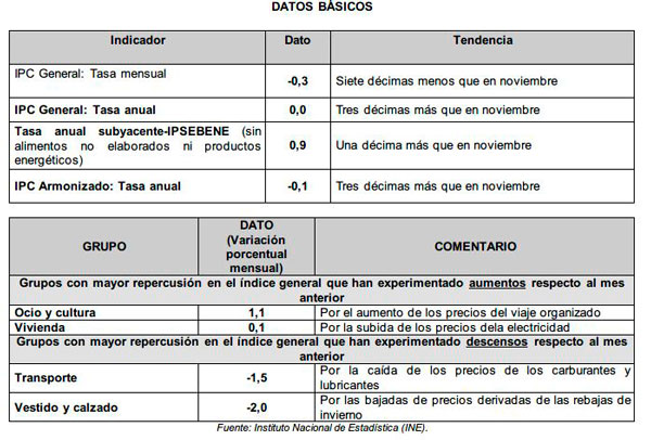 datosbasicosipcdiciembre2015.JPG