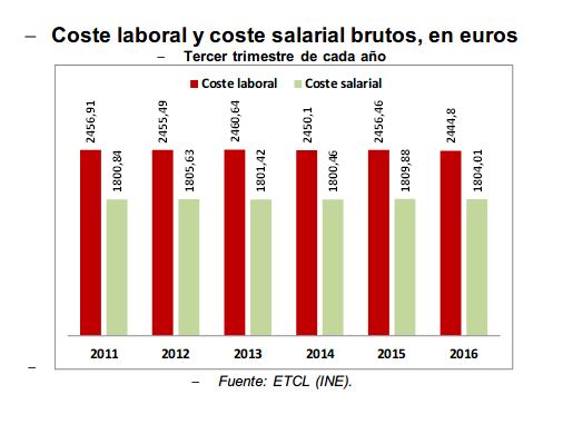 encuesta_trimestral_costes_laborales_UGTyyy.JPG