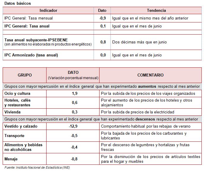 ipc_julio_2015.JPG