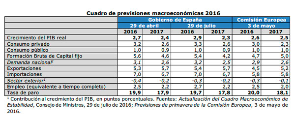 macroeconomico.jpg