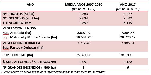 tabla incendios.JPG