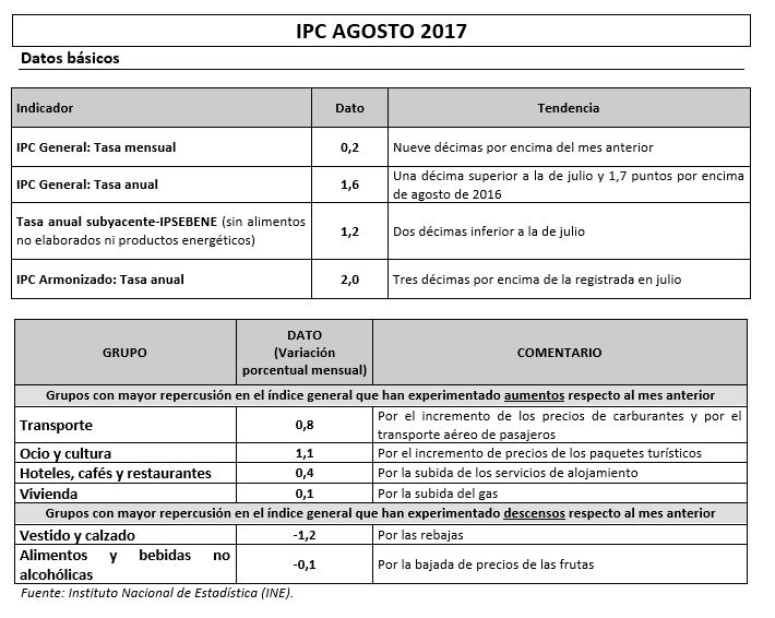 tabla ipc.JPG